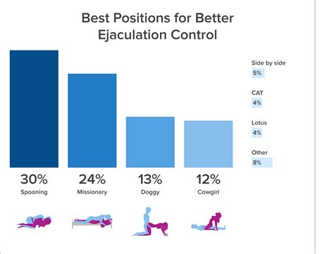 toute position sexuel|The 6 Best Sex Positions, According to Sex Therapists